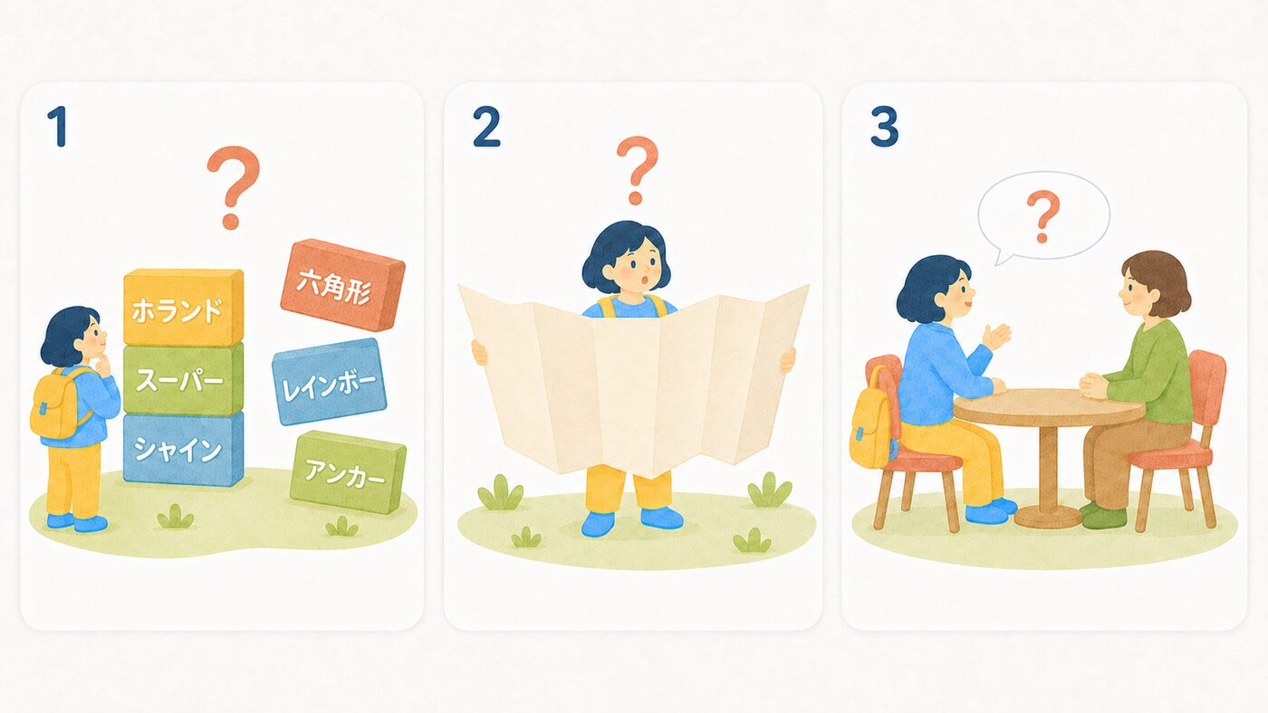 難しさの正体3つ。理論家の名前の壁、範囲の広さ、面接練習のイラスト